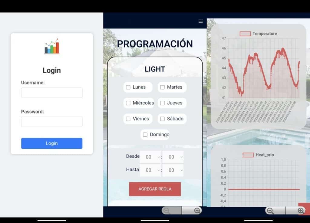 Plataforma de control IoT